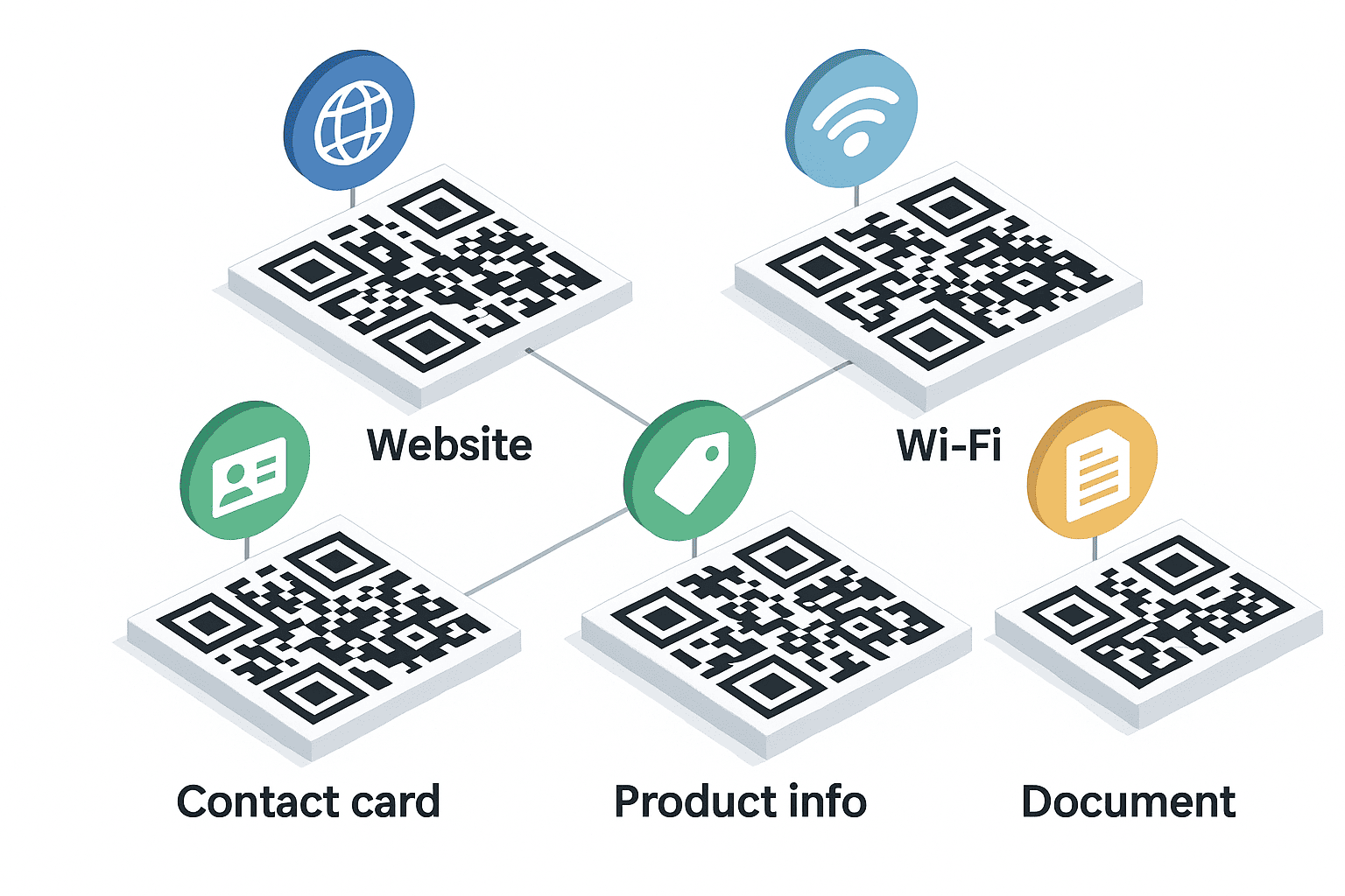 QR Code Types
