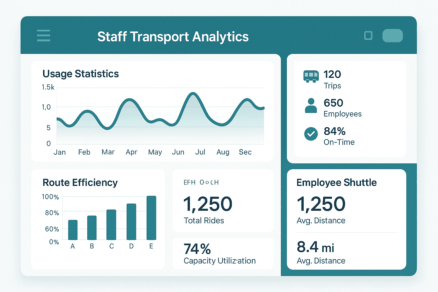 Transport Analytics